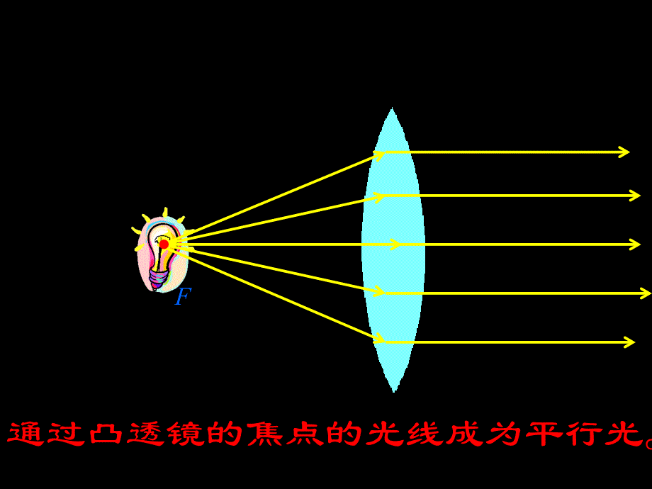 物理：3.1《透镜》课件6(人教版八年级上)_第4页