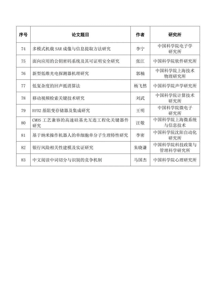 2016年度中国科学院优秀博士学位论文等额初选名单_第5页