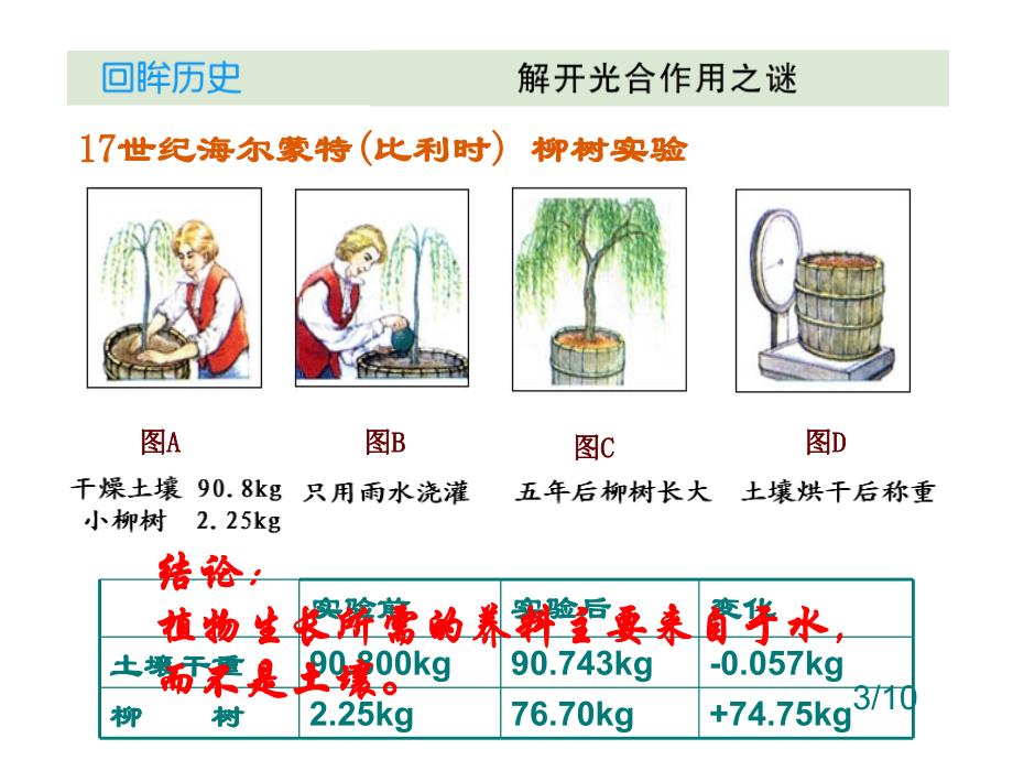 光合作用探究历程_第4页