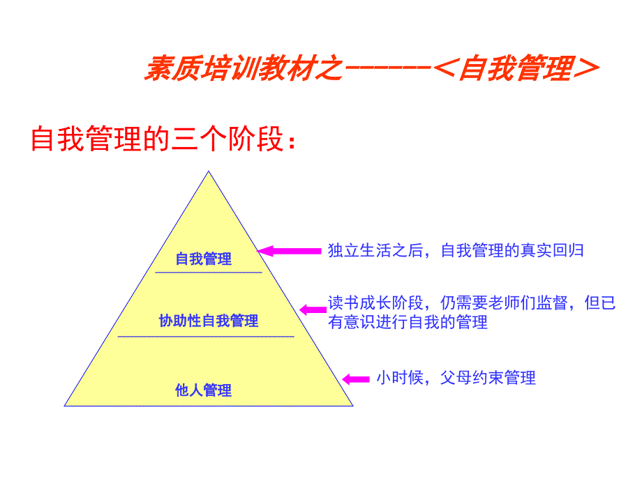 成功的自我管理_第2页