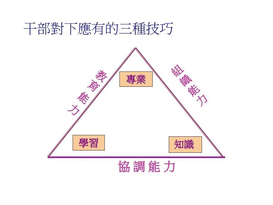 干部管理职责与执行技巧_第5页