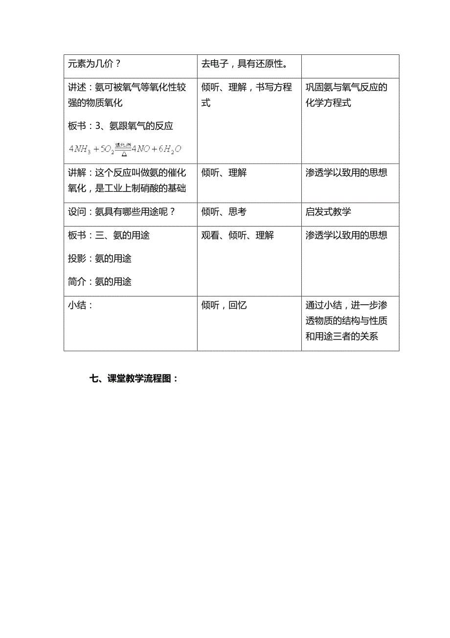 氨、铵盐教案设计_第5页