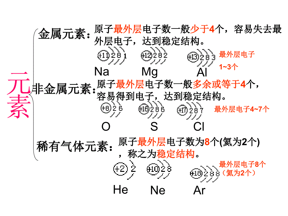 物质的组成演示文稿_第5页