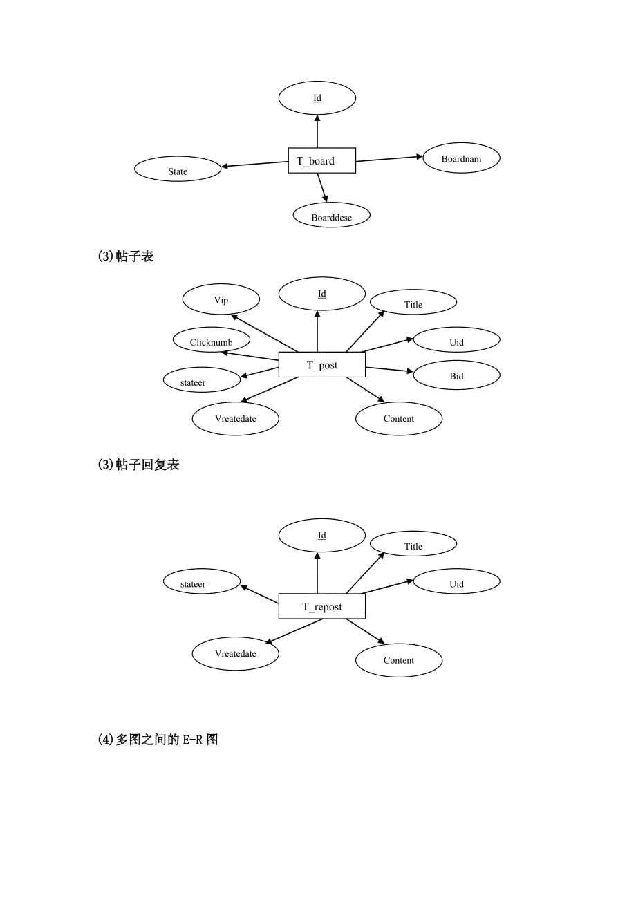 java语言课程设计报告-hpu-08-信管bbs_第5页