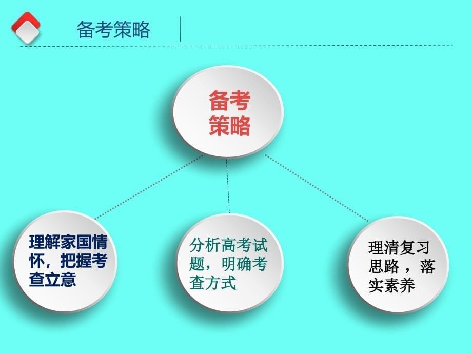 2018年高考历史复习《基于历史核心素养的高三备考策略》_第5页