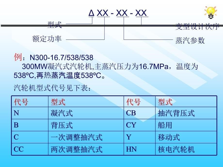 【能源与动力】汽轮机原理多媒体课件_第5页