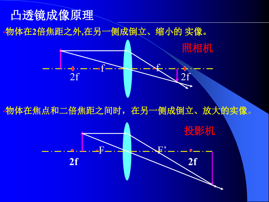 生物 第六章 电子显微技术_第3页