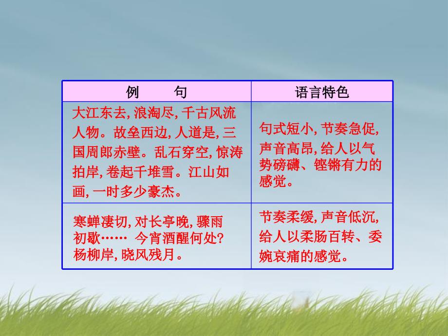 张静中学广东省高考语文复习专项一八_第4页