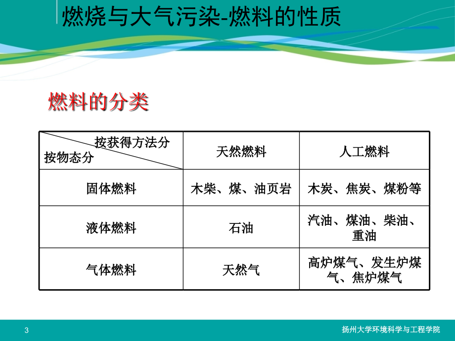 大气污染控制工程2010-第3讲 燃烧与大气污染_第3页