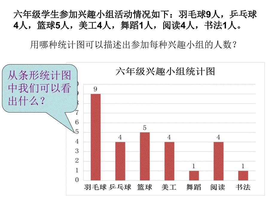 扇形统计图__公开课_第5页