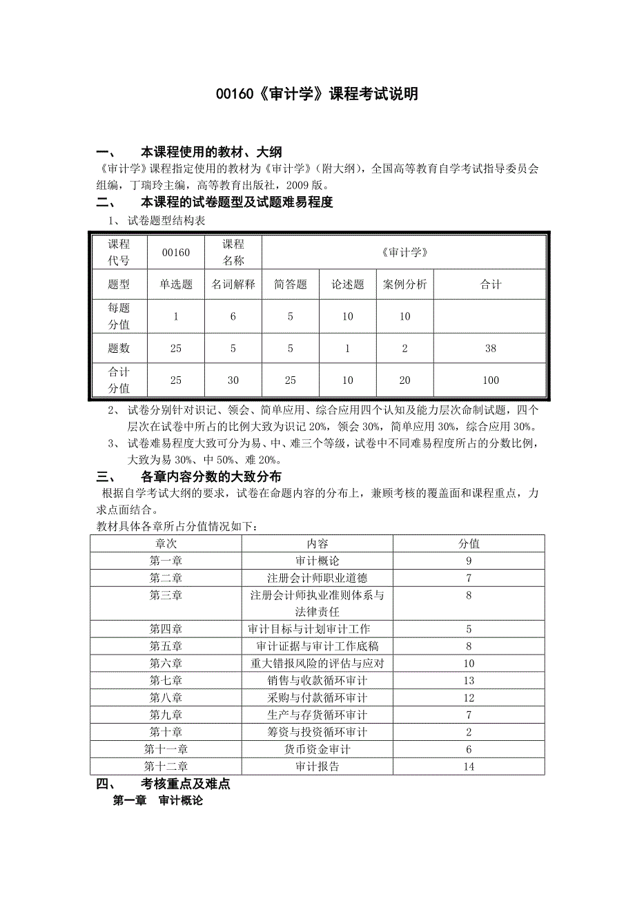 00160《审计学》课程考试说明_第1页