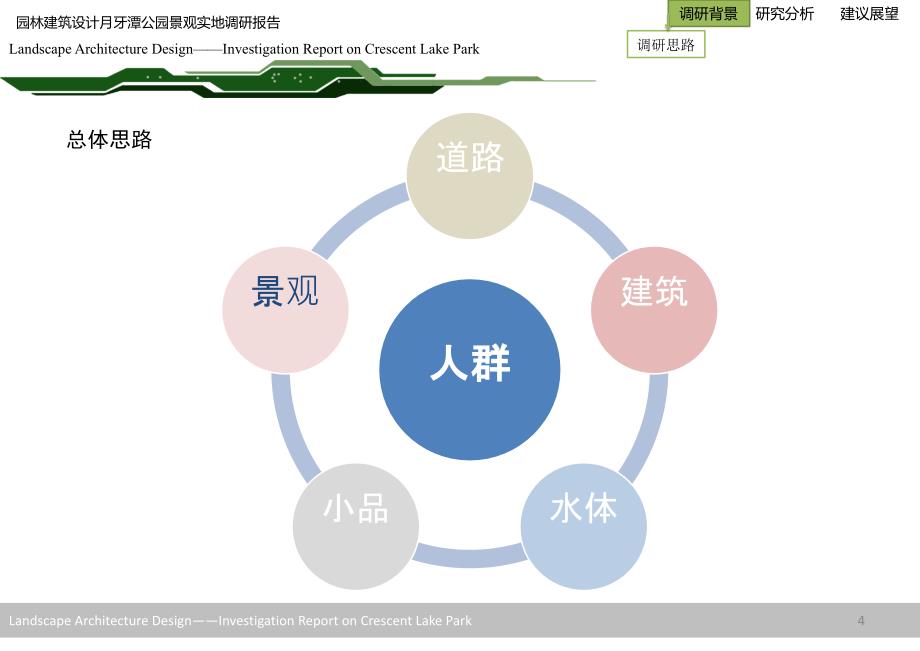 园林建筑设计月牙塘公园景观实景调研报告_第4页