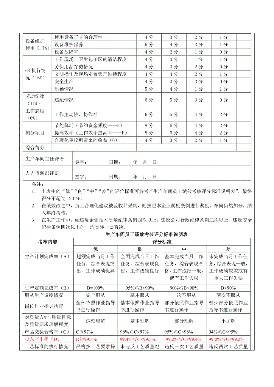 湘江木业生产车间工人绩效考核方案_第2页