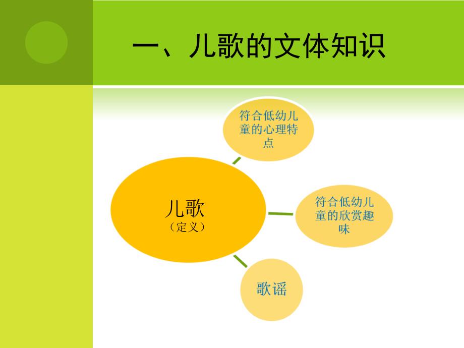 儿歌的赏析和教案_第2页