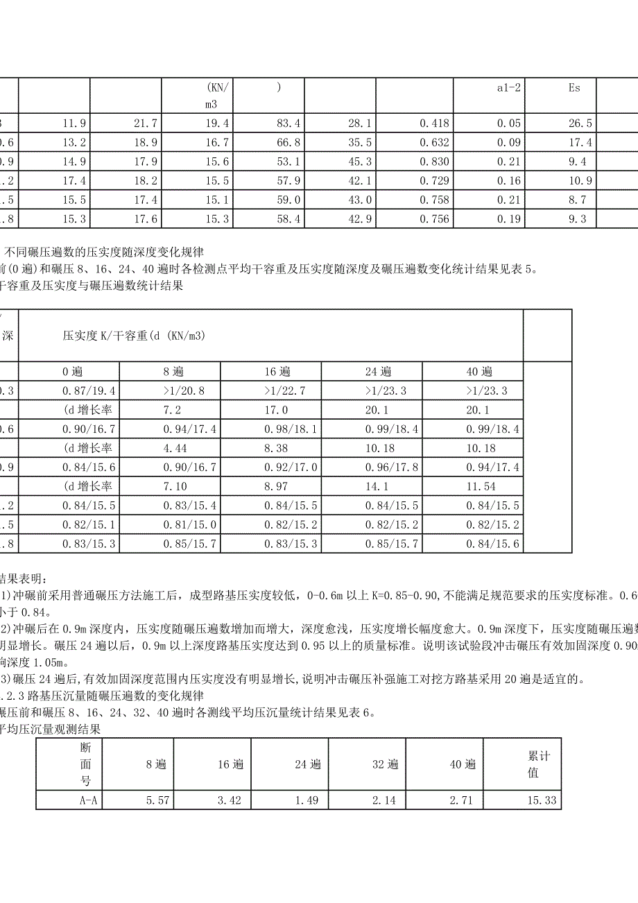 冲击压实机械在路基压实中的应用_第4页