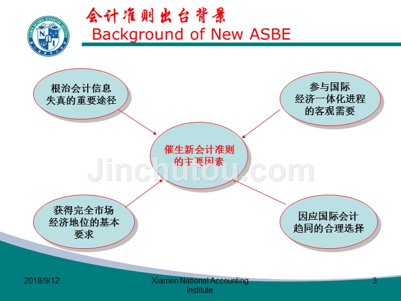 公允价值会计的热点难点问题_第3页