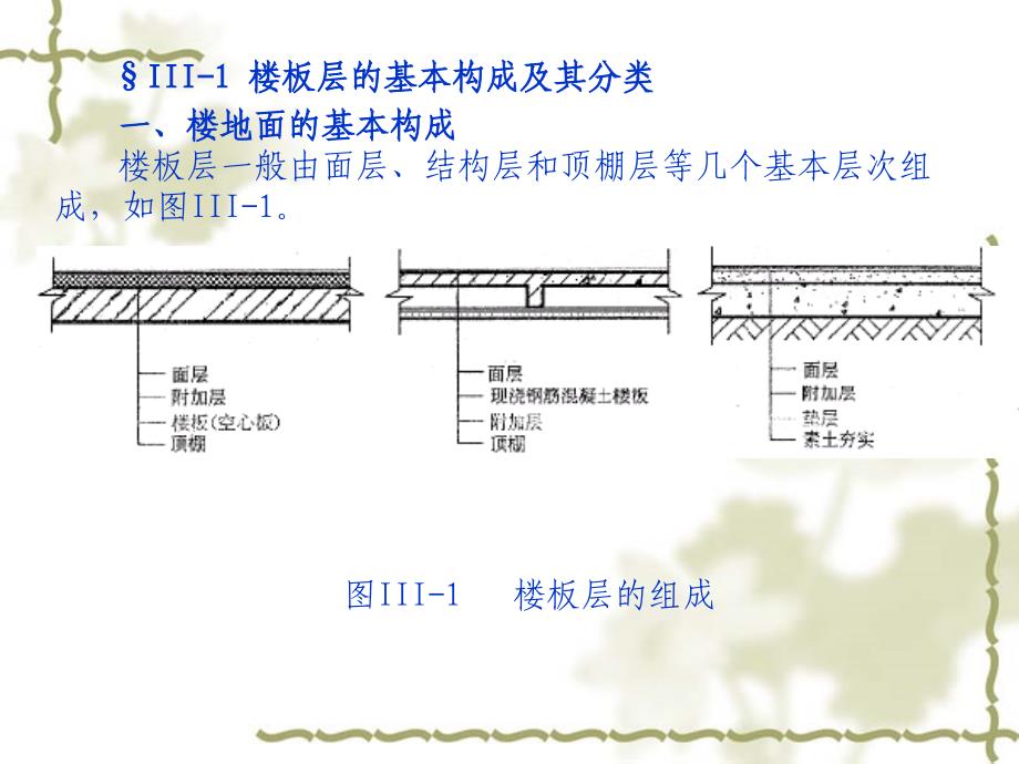 楼板层及屋顶的组成类型与设计要求_第1页