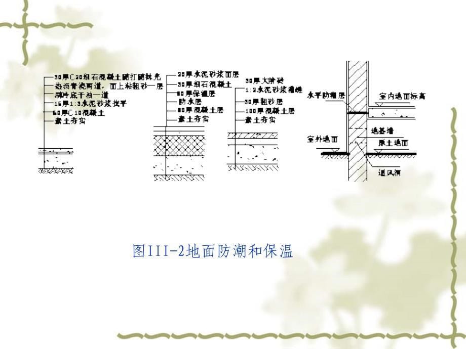 楼板层及屋顶的组成类型与设计要求_第5页