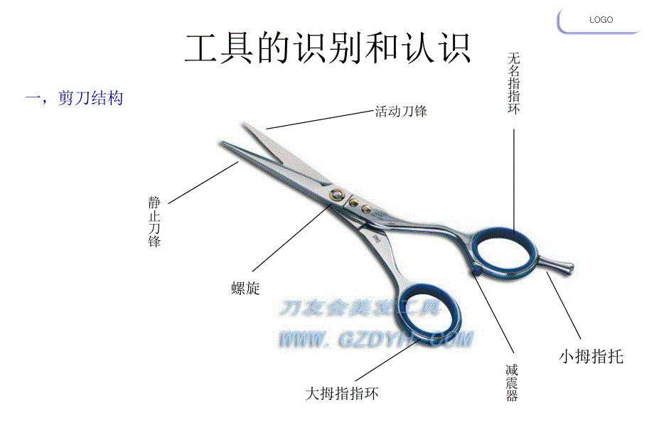 工具的识别和认识_第2页