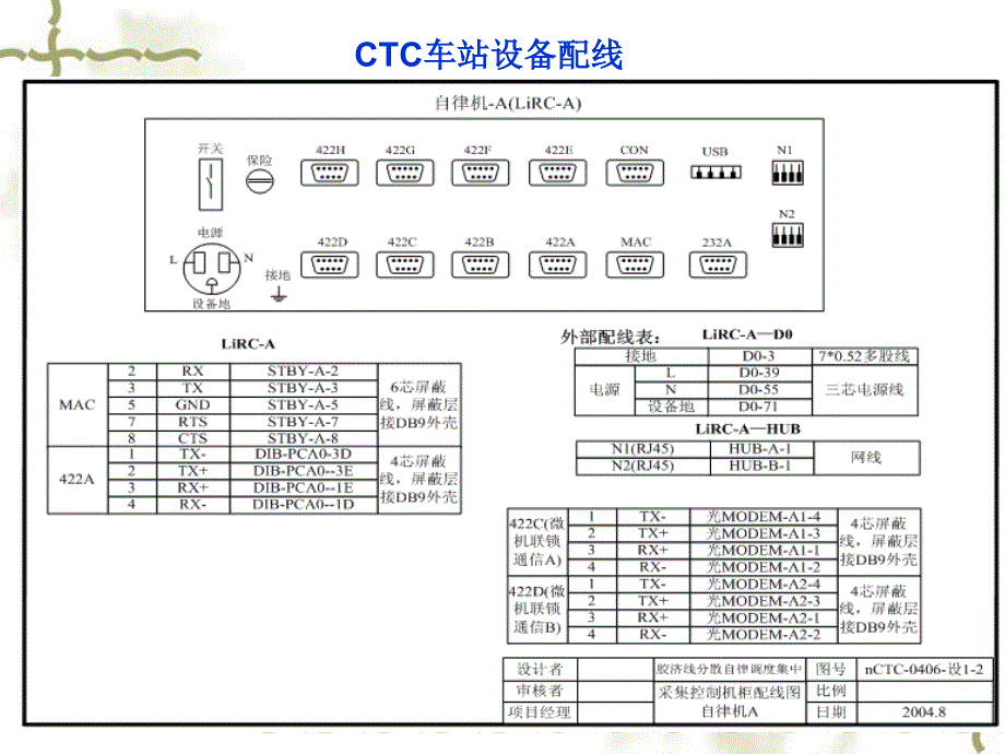 车站ctc设备连接及配线_第3页