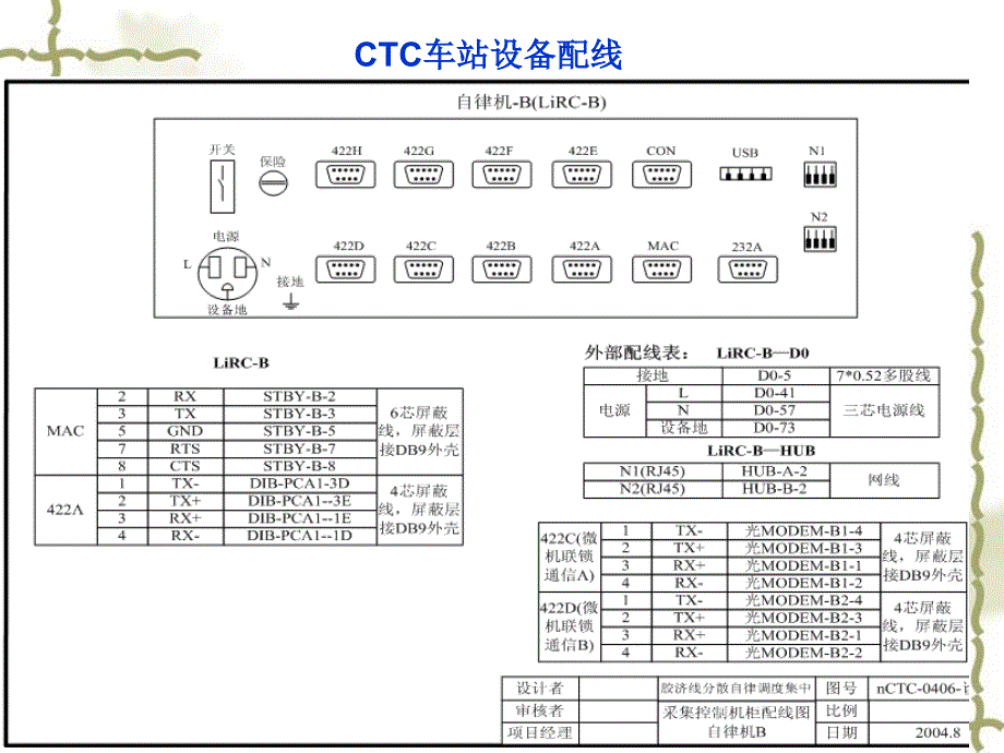 车站ctc设备连接及配线_第4页