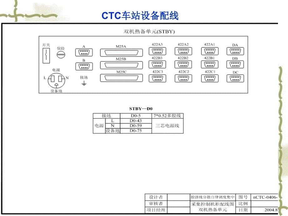车站ctc设备连接及配线_第5页