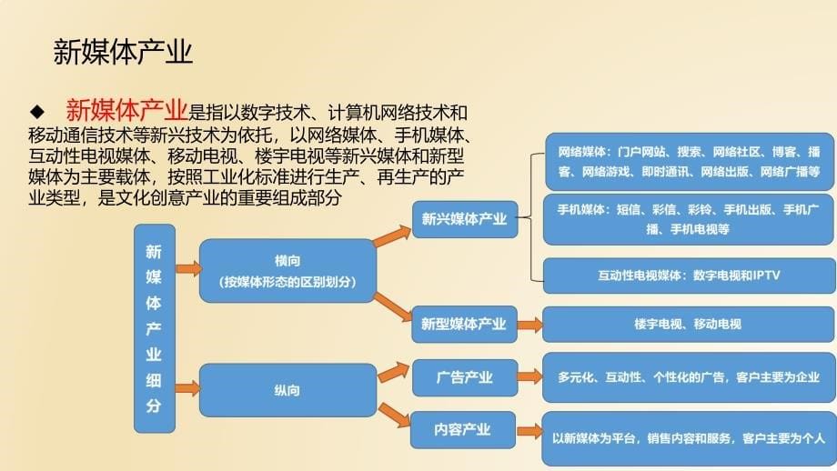 新媒体产业基金_第5页