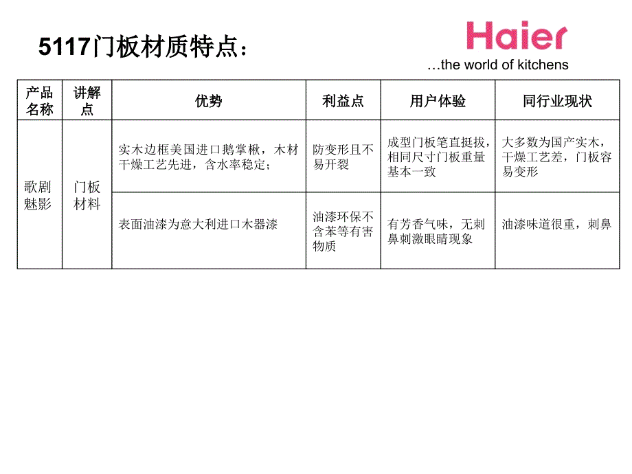 歌剧魅影--海尔橱柜导购指南_第3页