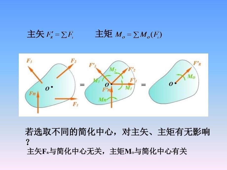 建筑力学 刘安中版3_第5页