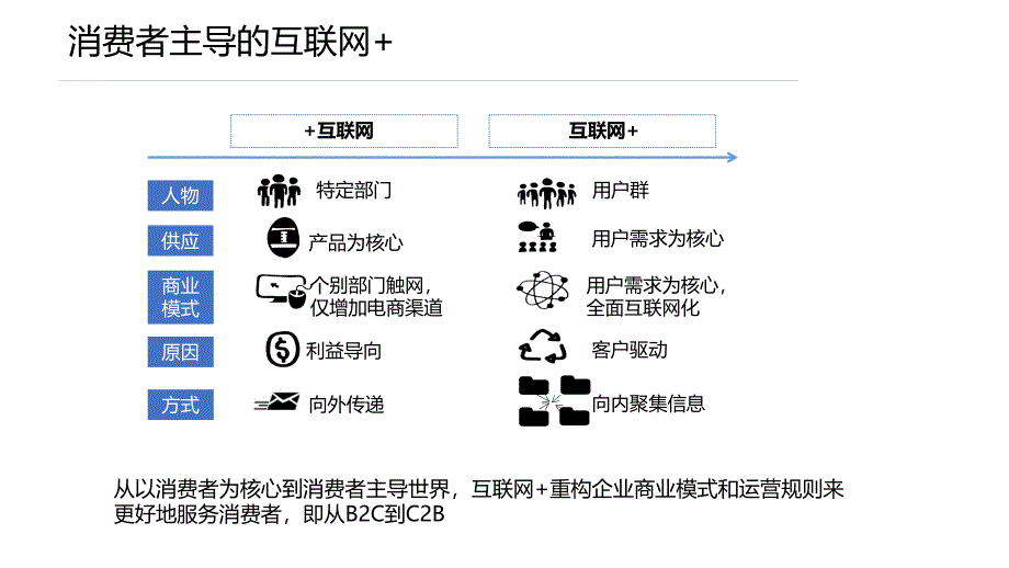 商派onex互联网商业平台介绍2015_第4页