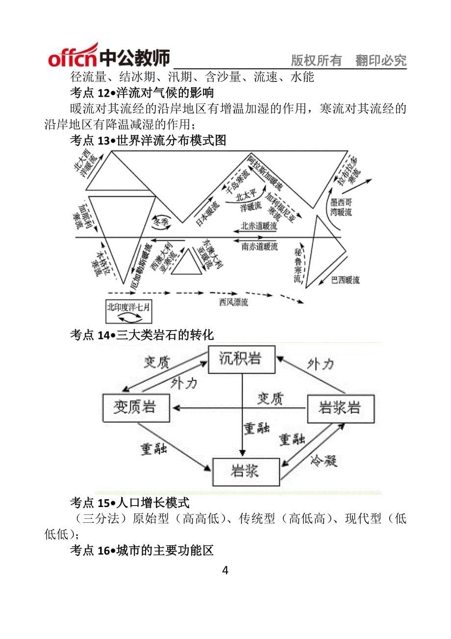 地理学科知识与教学能力·考点精编_第5页