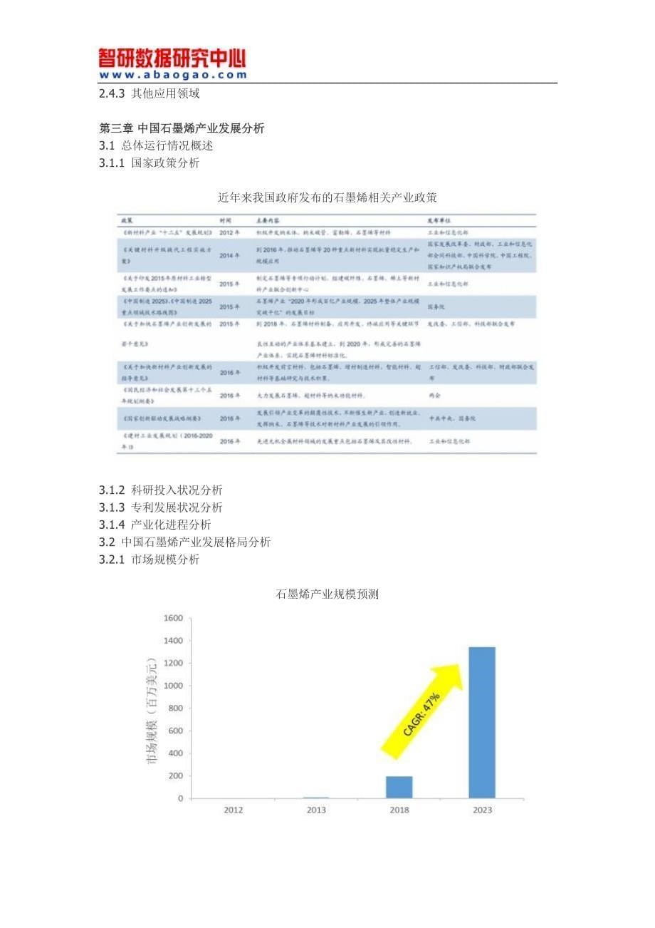 2017-2022年中国石墨烯行业投资分析及前景趋势预测报告(目录)_第5页