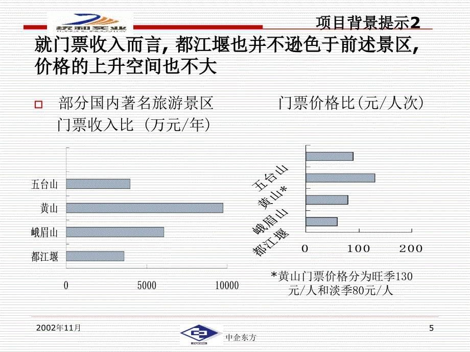 某旅游景区项目建议书_第5页