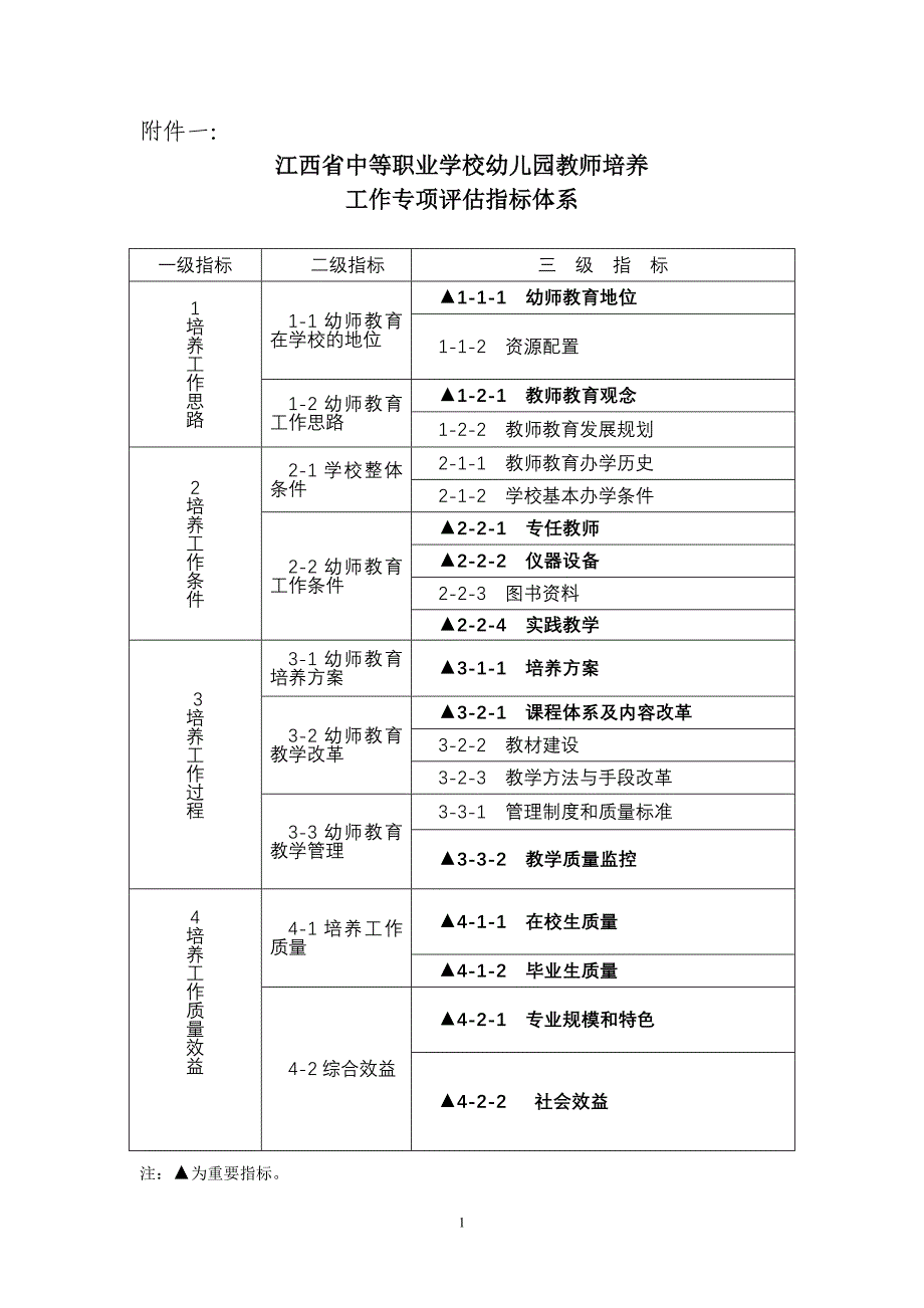 江西省中等职业教育学前教育专业评估指标体系_第1页