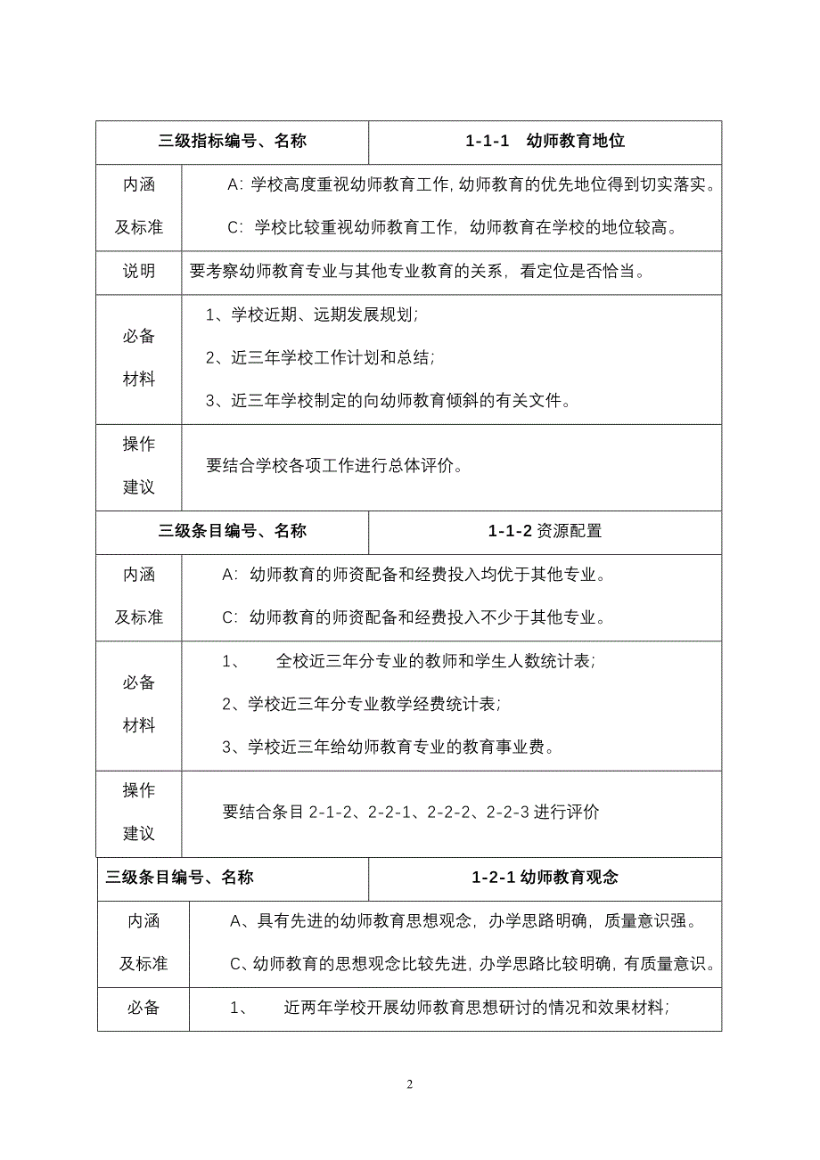 江西省中等职业教育学前教育专业评估指标体系_第2页