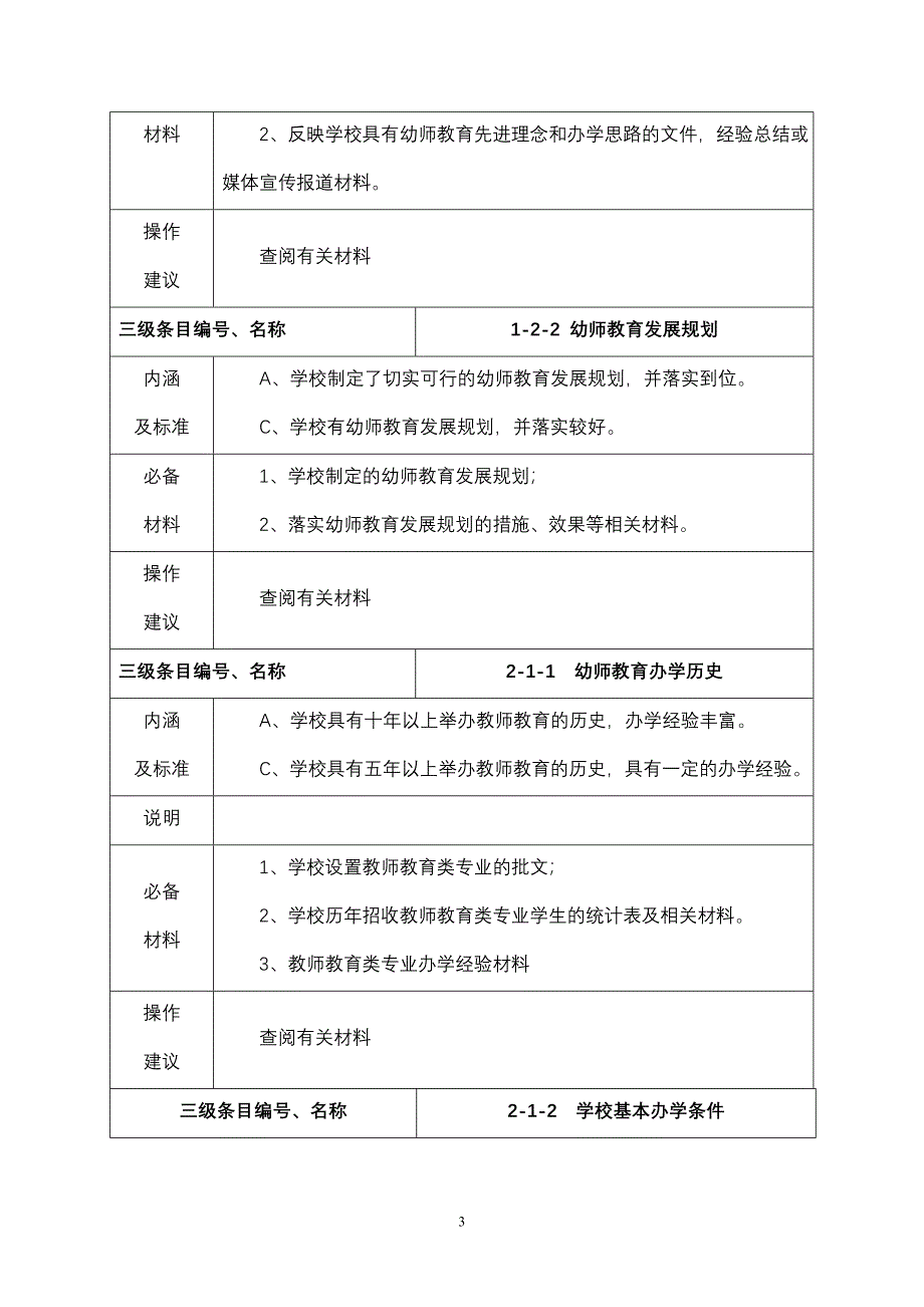 江西省中等职业教育学前教育专业评估指标体系_第3页