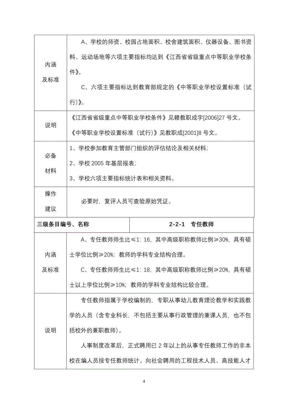 江西省中等职业教育学前教育专业评估指标体系_第4页