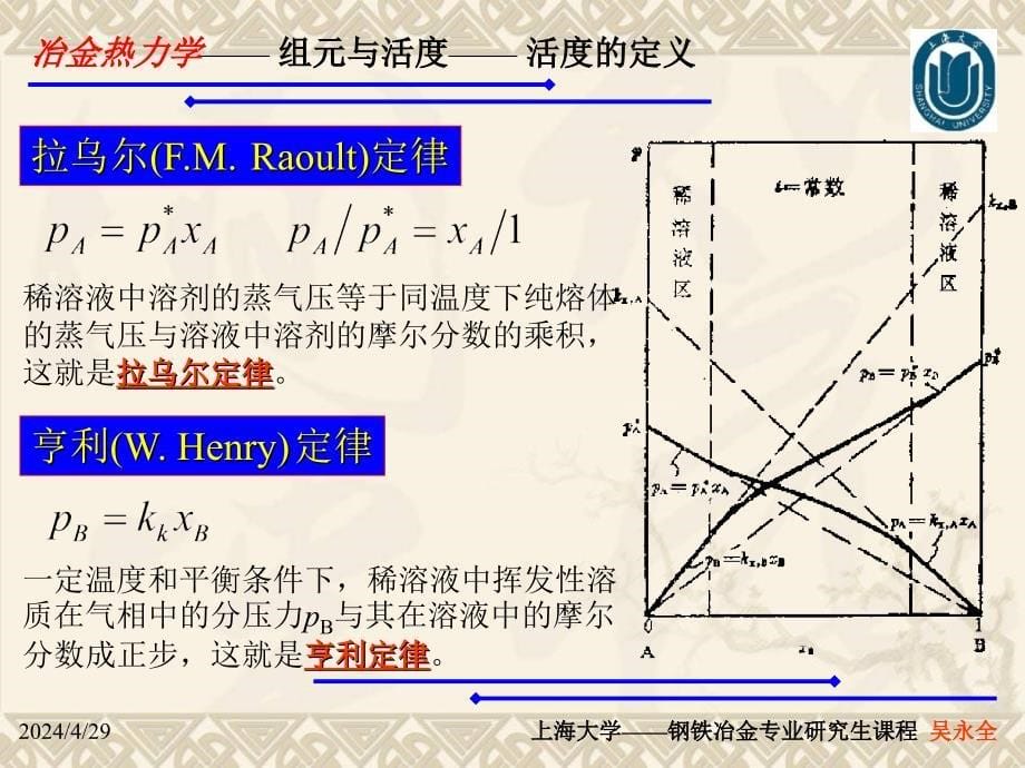 上海大学钢铁冶金专业研究生课程【共享精品-ppt】_第5页