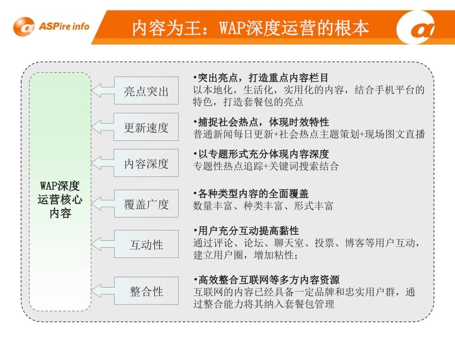 卓望信息与中国移动WAP深度运营交流材料_第3页