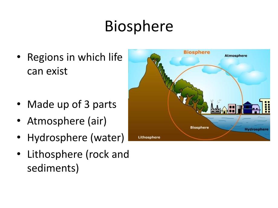 生物圈、大气圈、水圈、土壤圈英文版_第4页