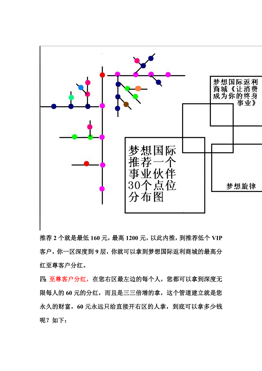 梦想国际分红制度与特色20851_第2页