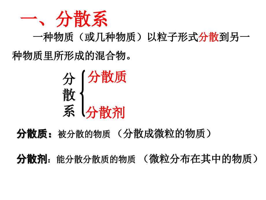 专题二_物质的组成、性质和分类(分散系)_第2页