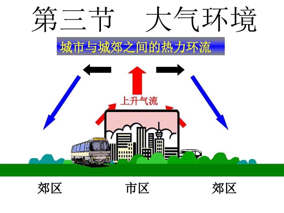 [大气系统]--大气环境第三课时_第5页