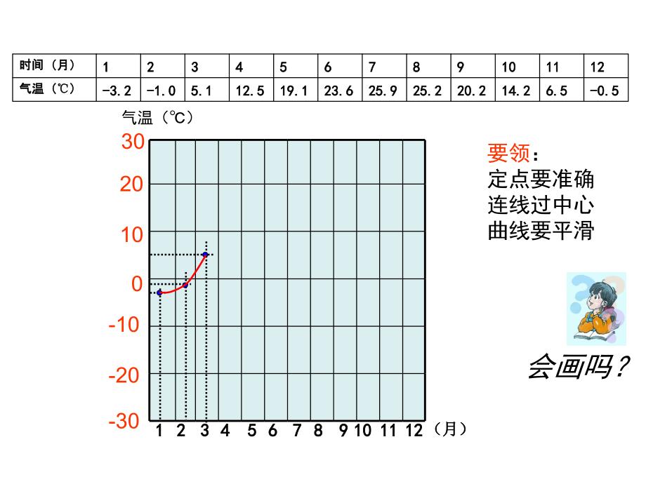 气温变化与分布_第4页