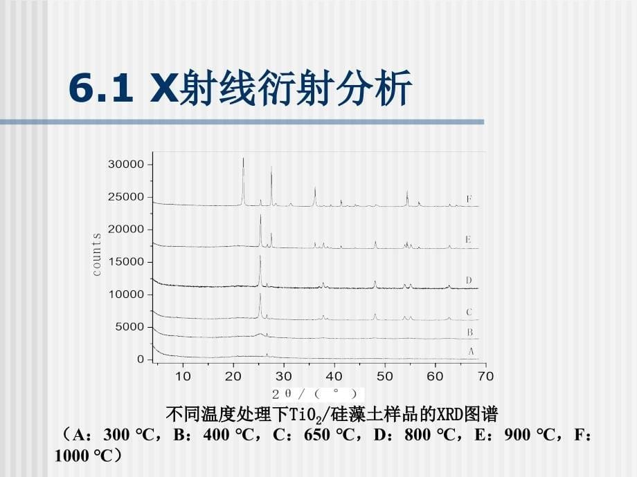 非金属矿物材料的检测与表征[新]_第5页