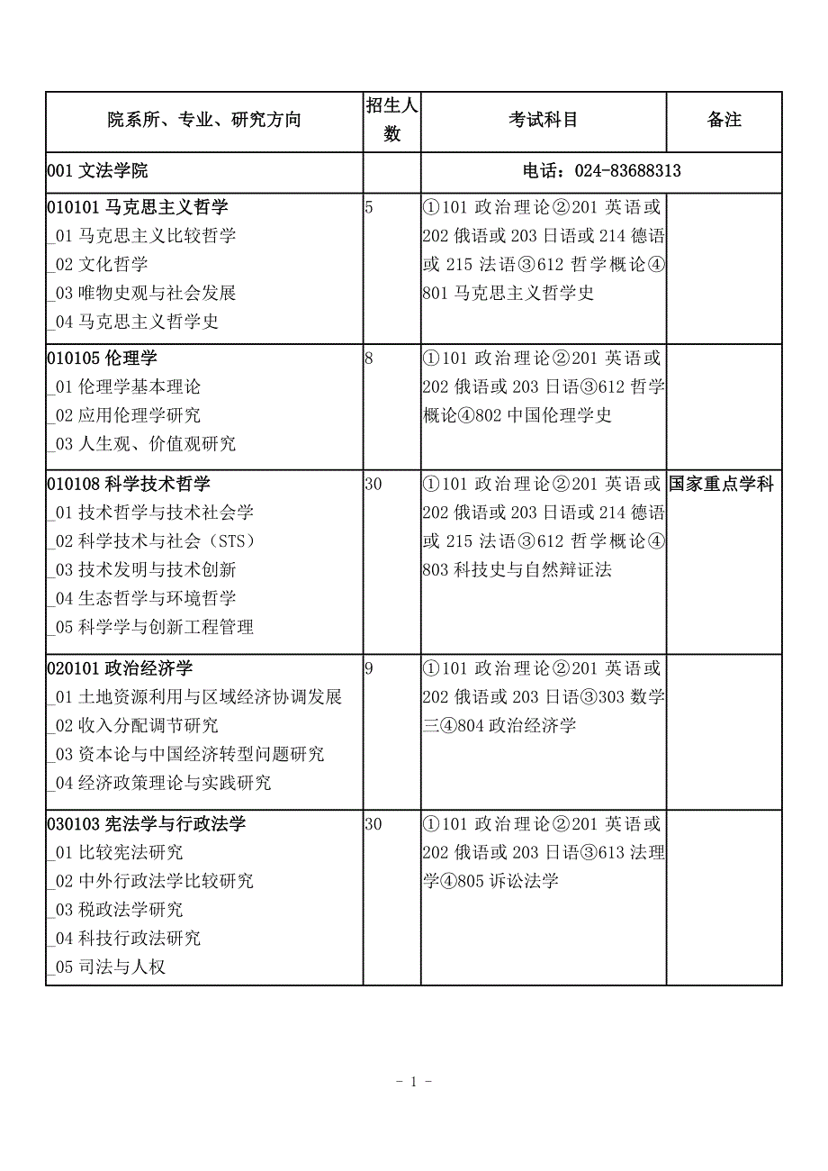 东北大学研究生学院专业_第1页