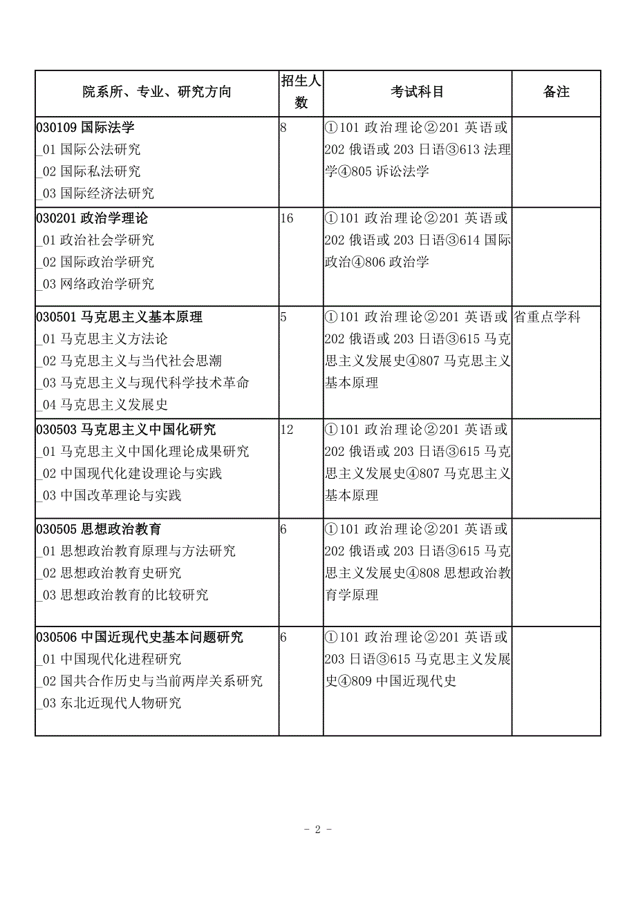 东北大学研究生学院专业_第2页