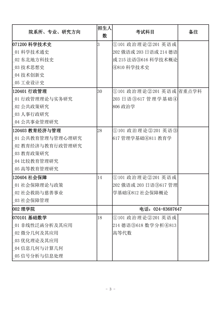 东北大学研究生学院专业_第3页