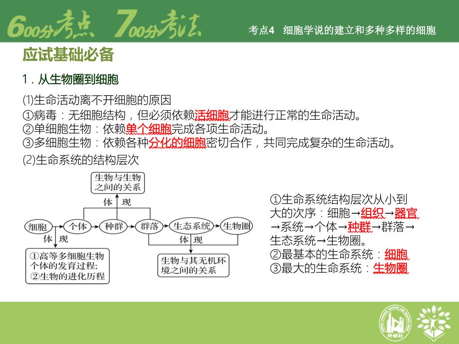 【理想树600分考点700分考法】2016高考生物二轮课件：专题2-细胞的结构和功能_第3页