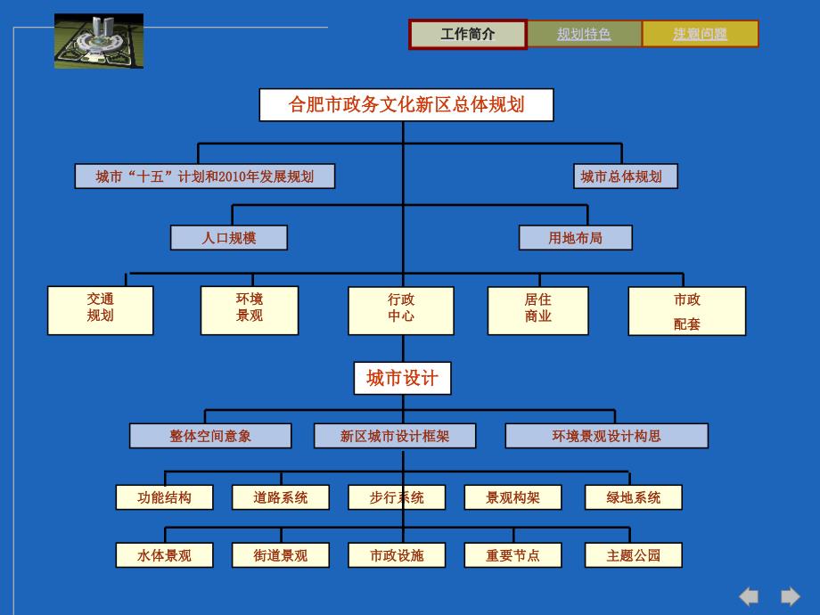 合肥市政务文化新区总体规划_第2页